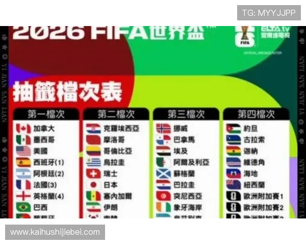 2026年世界杯赛制全面改革带来的新变化与未来趋势分析